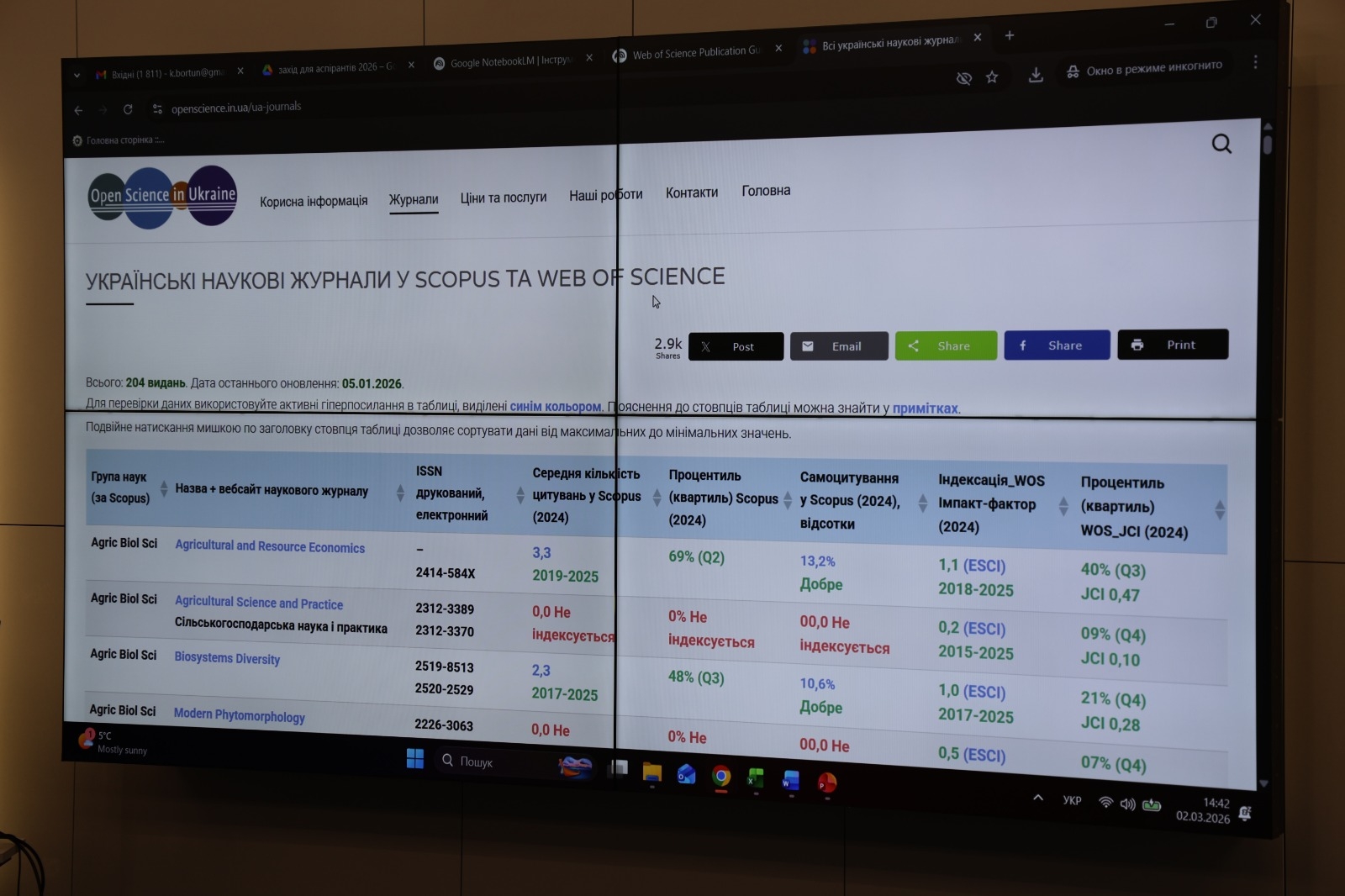 Інтеграція молодих науковців у світовий науковий нетворкінг: підсумки роботи