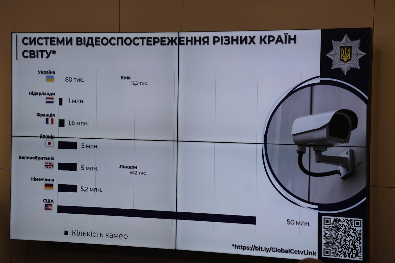 Відеоспостереження і довіра суспільства: підготовка фахівців до відповідального застосування-1